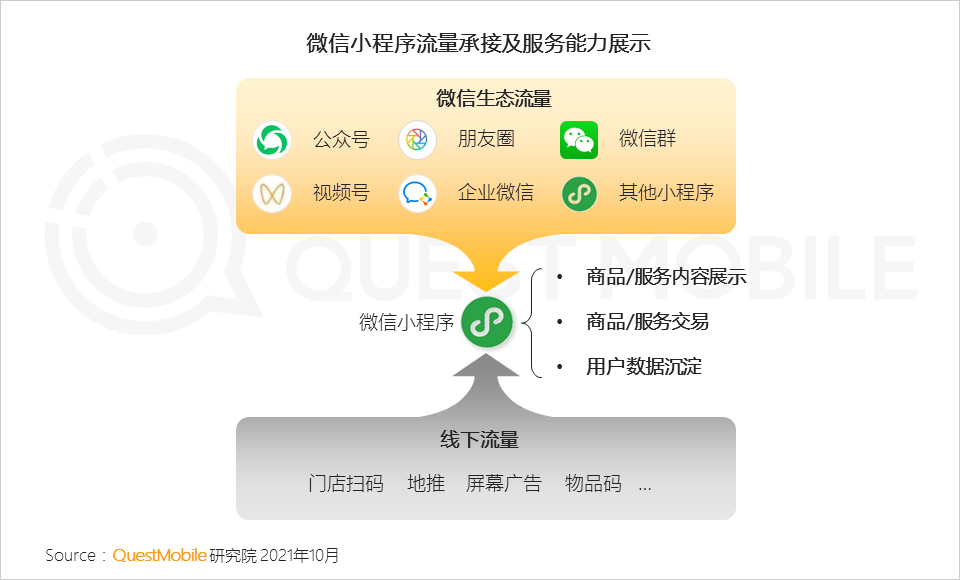 微商城与小程序区别_微信小程序和h5的区别_小程序和h5的区别