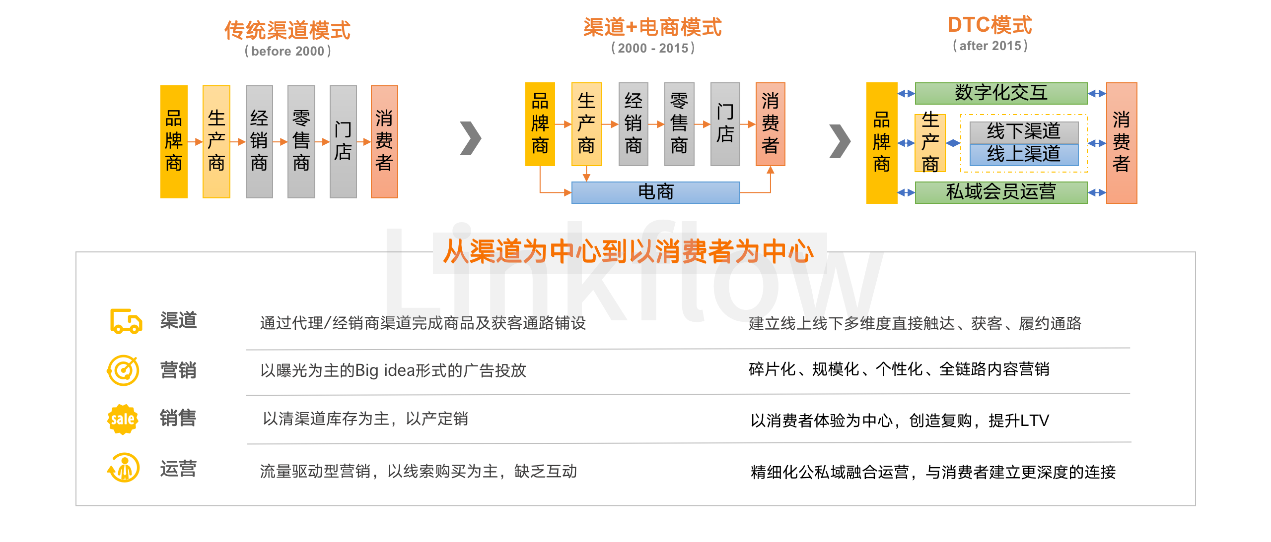 阿里巴巴价值链图示图片