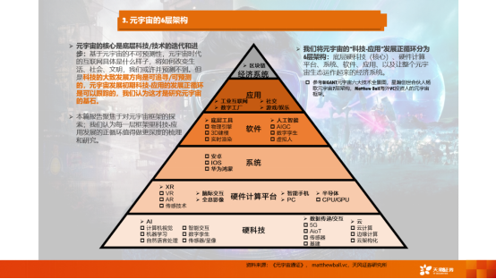 对于元宇宙的时间维度的预测,我们刻画的时候分为三个阶段.