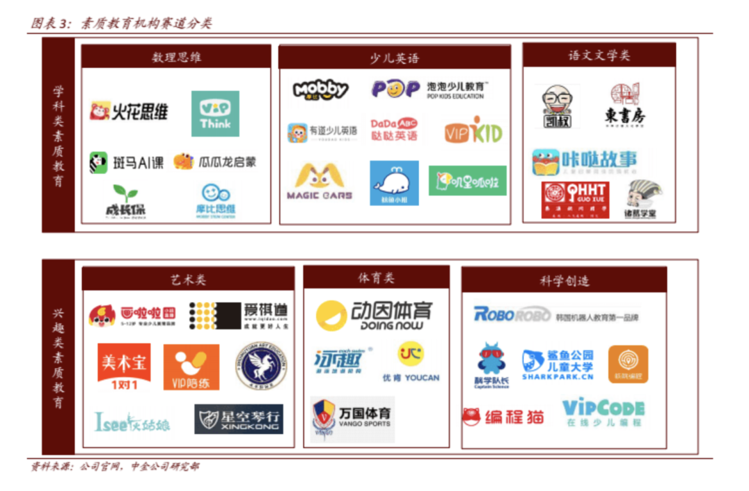 被冰冻的 新东方们 倒闭 跑路 换路 氪金 36氪