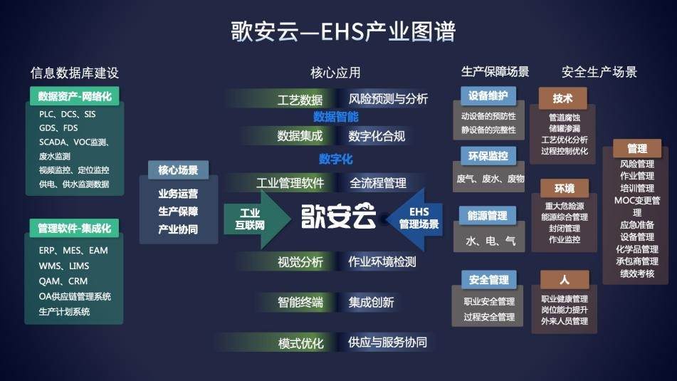 36氪首发丨工业ESG软件服务商「歌安云」完成千万级Pre-A轮融资，加速构建数据驱动的风险预测管理能力