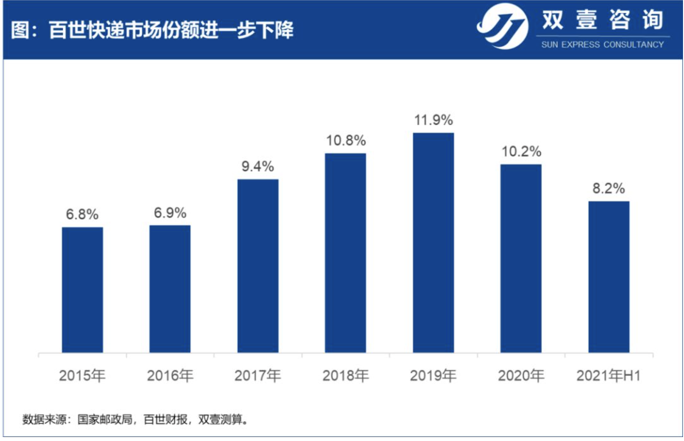 最前线｜极兔68亿元收购百世快递中国区业务，接入阿里电商体系有戏？