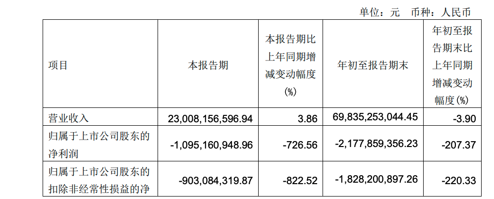 焦点分析丨永辉三季报亏损收窄，但生鲜这门生意线下还有机会吗？