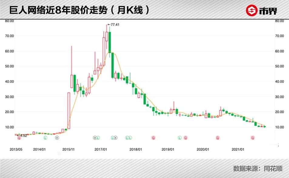 史上最 烧钱 游戏沉沦 详细解读 最新资讯 热点事件 36氪