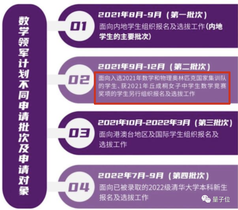 首届丘成桐女子中学生数学竞赛成绩出炉 成都七中成最大赢家 摘得1金2银1优胜 36氪