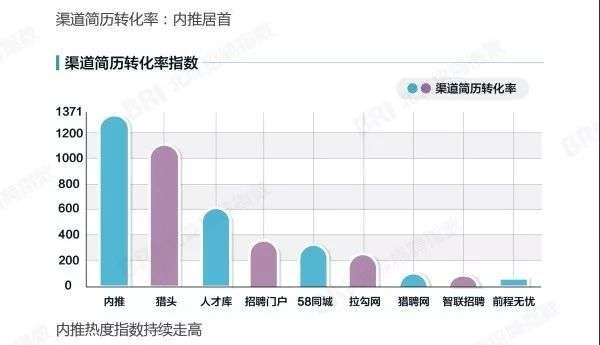 30岁以上换工作如何找到好机会_内推求职技巧_找工作去什么网站好