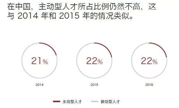 找工作去什么网站好_30岁以上换工作如何找到好机会_内推求职技巧