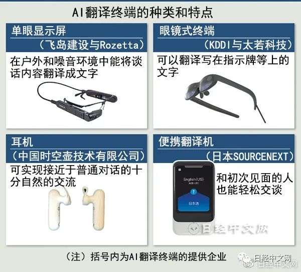 人工翻译