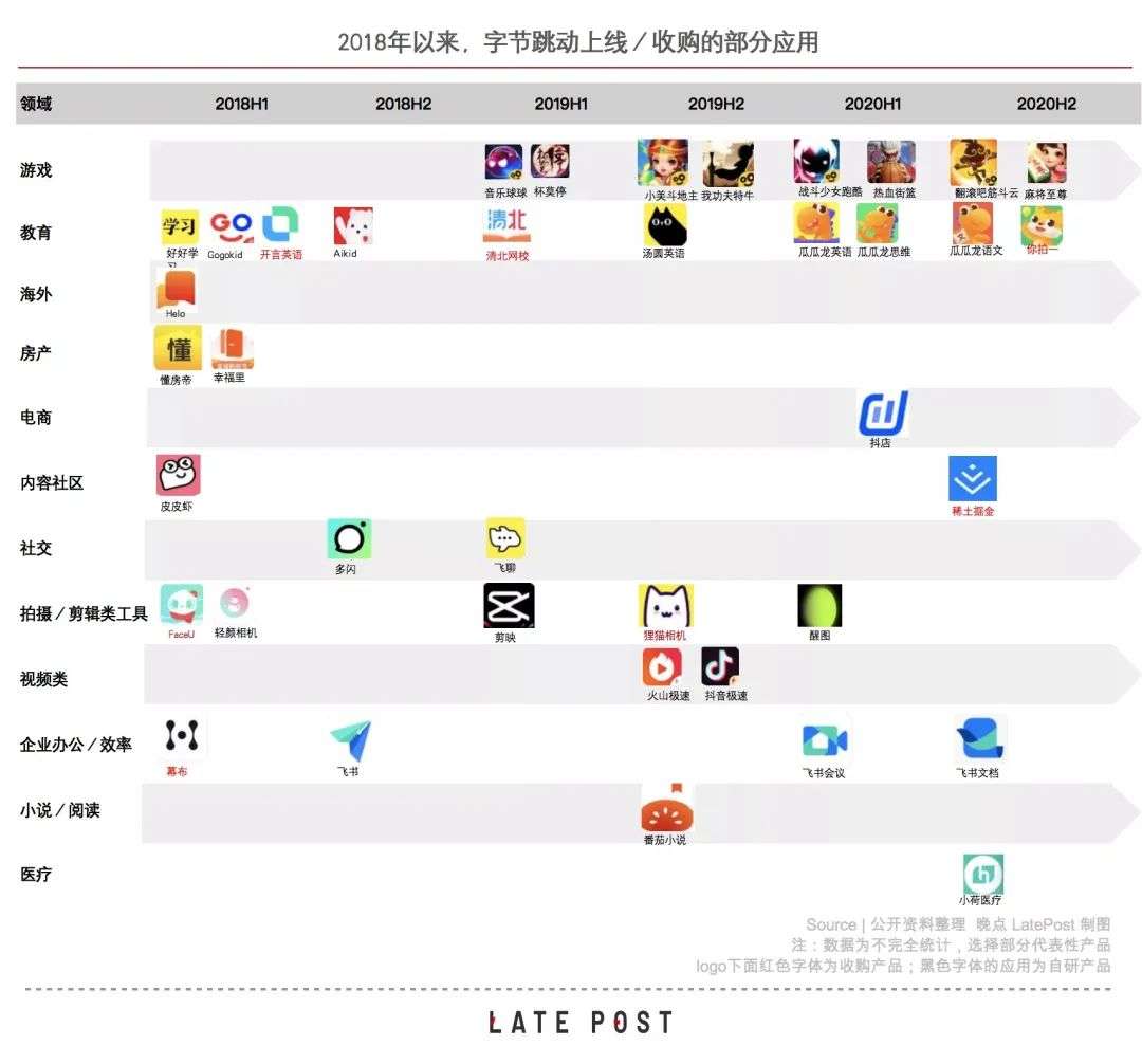 字節還能如何跳動