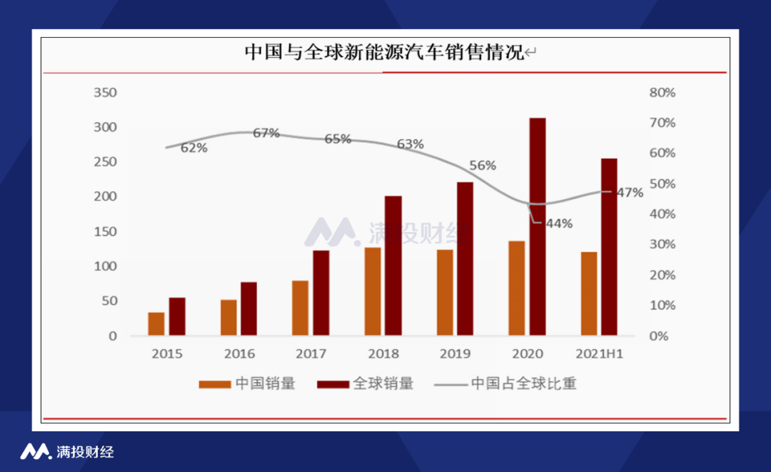 蔚來10月份交付量墊底蔚小理差距迅速縮小