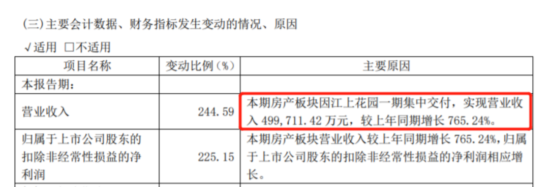 卖衣服不如卖房？雅戈尔房地产收入52亿，豪掷17亿上海拿地_详细解读_最新资讯_热点事件