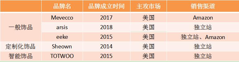 4大高增速DTC品类之一的时尚类目，不止服装在出海_详细解读_最新资讯_热点事件