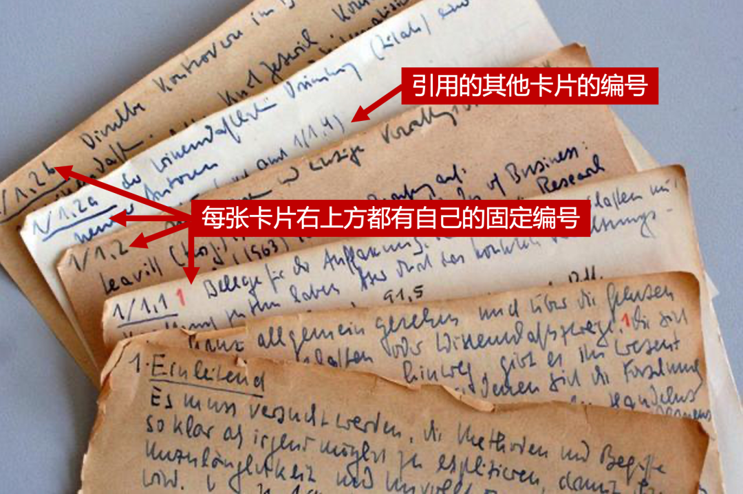 luhmann (尼克拉斯·卢曼)在1981年发表的《与卡片盒交流》论文中