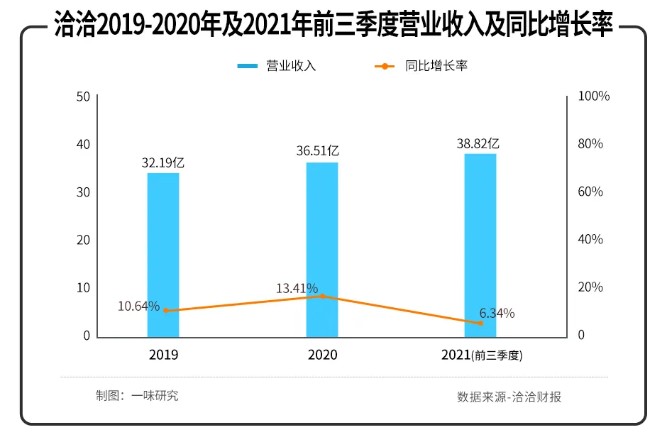 洽洽：成于瓜子，困于瓜子_详细解读_最新资讯_热点事件