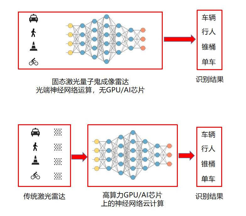 光学AI、固态量产，「亿维瑞光」激光量子鬼成像雷达聚焦无人车难题