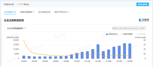 汽车产业互联网，从辐射思维到钻井思维_详细解读_最新资讯_热点事件