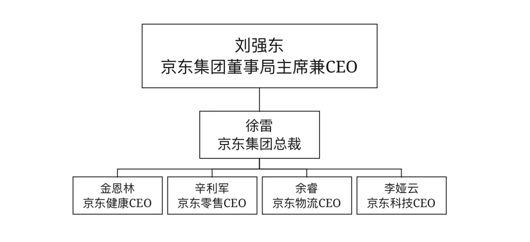 一月内两个大动作，京东有了新的首要任务_详细解读_最新资讯_热点事件