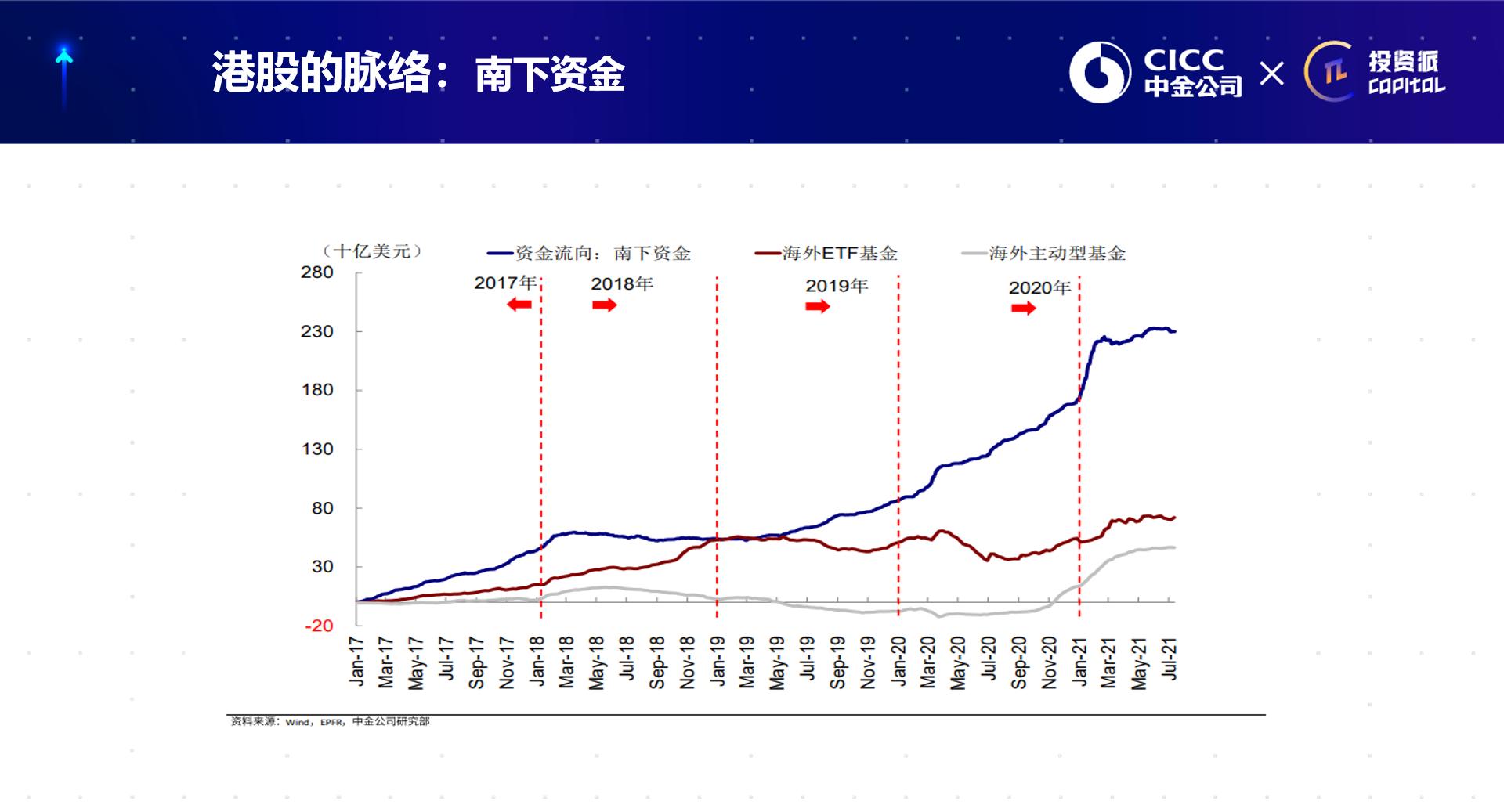 投资派丨中金刘刚：港股策略分析的最重要抓手是什么？-36氪