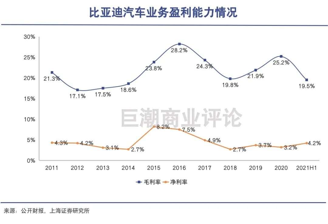比亚迪，一个打十个-36氪