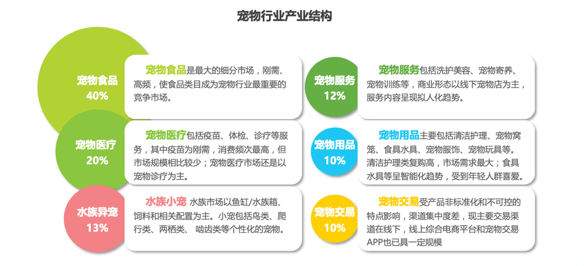首发｜抢海外存量、坚持研发+供应链，宠物护理新消费品牌「小壳Cature」再获千万级美元融资_详细解读_最新资讯_热点事