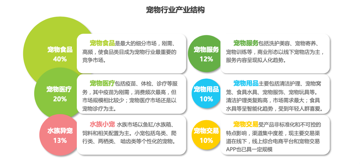 首发｜抢海外存量、坚持研发+供应链，宠物护理新消费品牌「小壳Cature」再获