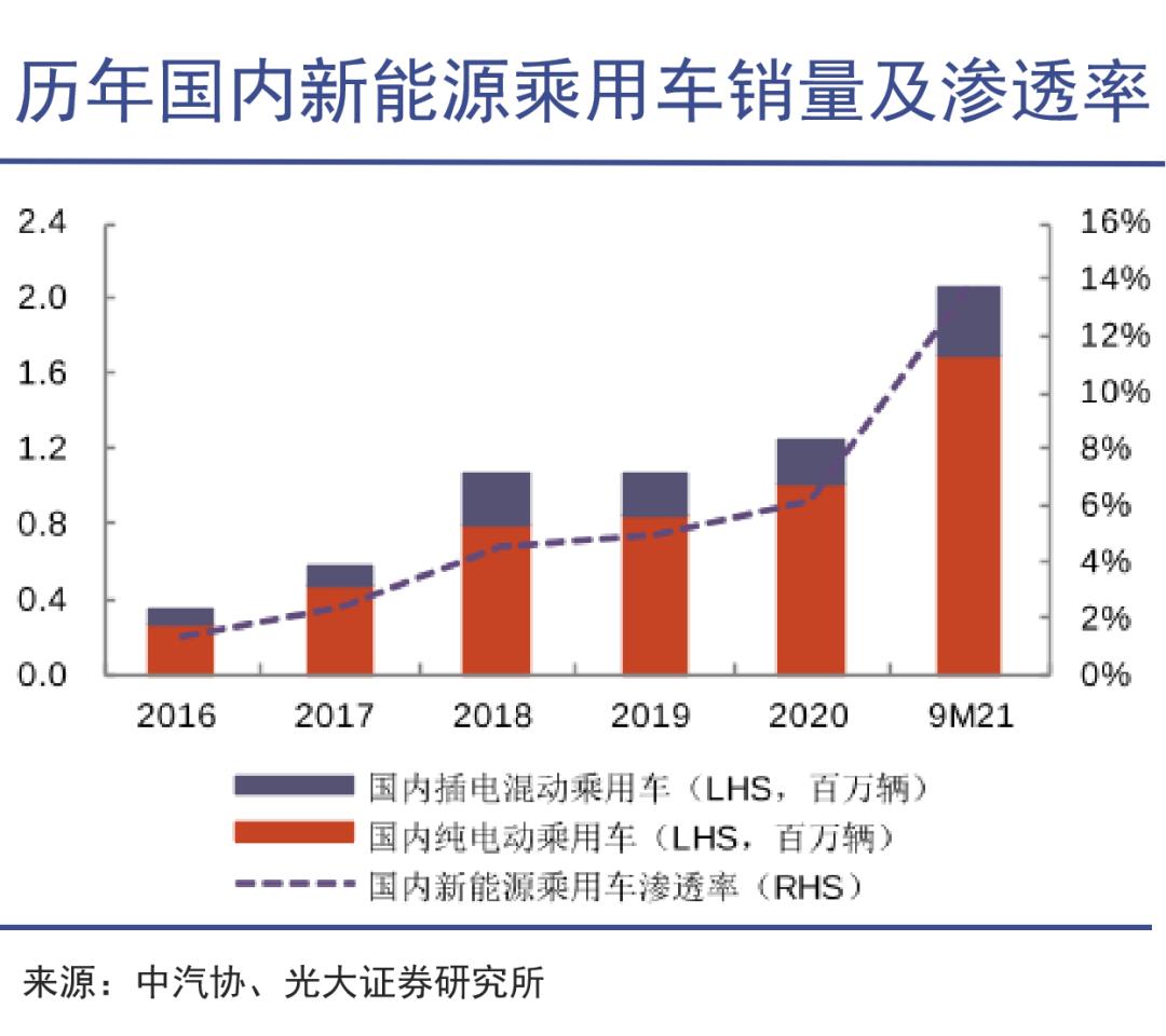 比亚迪，一个打十个-36氪