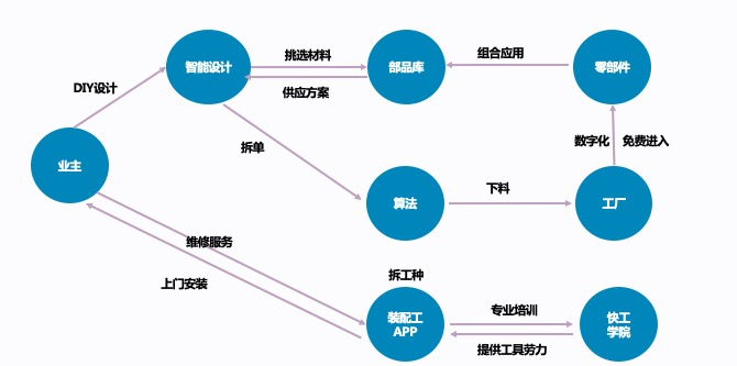 “装配式内装SaaS平台服务商秒象科技获数千万元A轮融资