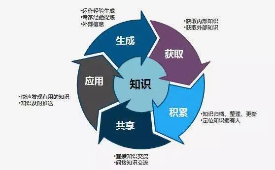 适合中小型团队的知识库工具有哪些