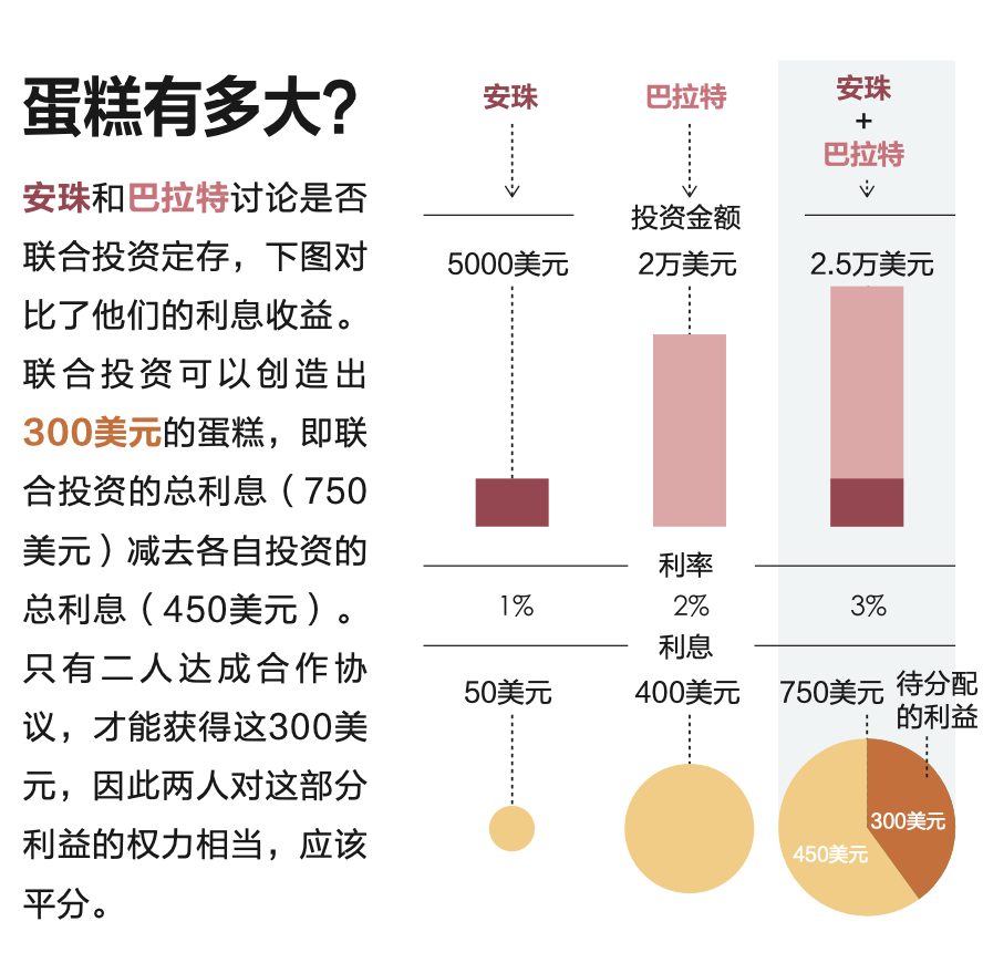 真正的谈判高手，只遵循一种简单的方法_详细解读_最新资讯_热点事件