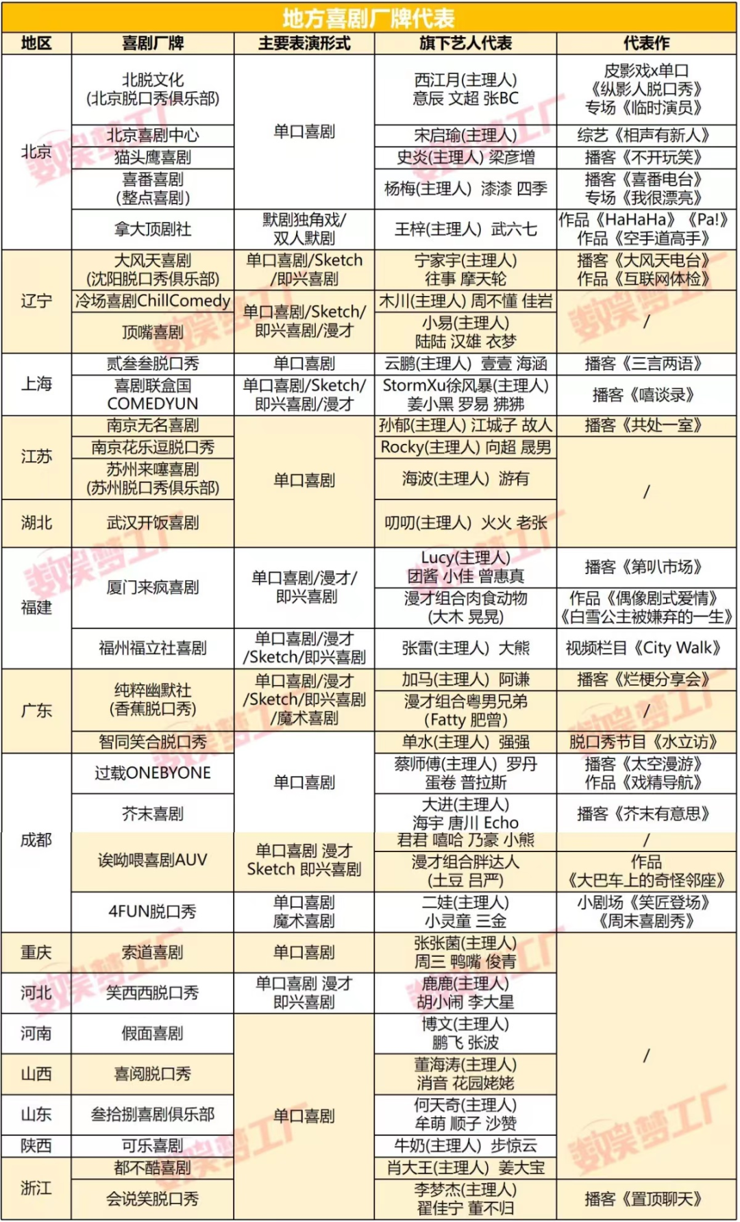 漫威未来之战卡片组合什么效果_漫才组合与相声的区别_漫威未来之战平民组合