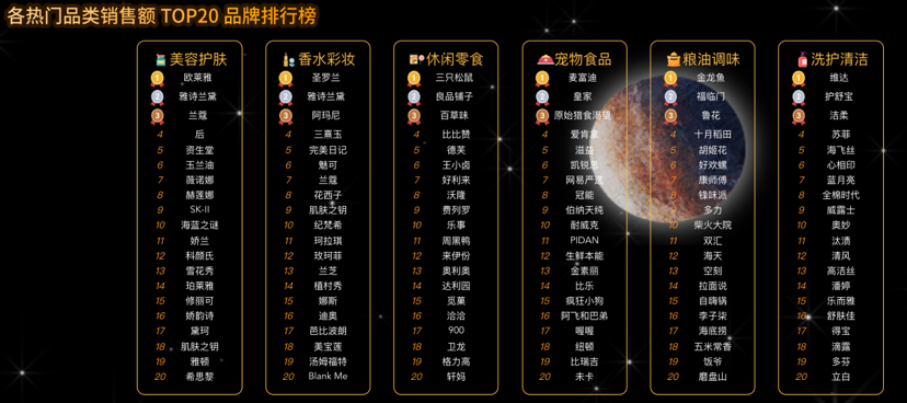 双11“鞭打”新品牌，Z世代抛弃双11_详细解读_最新资讯_热点事件