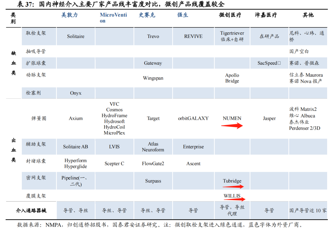 焦点分析 | 未上市即成“市值老大”，微创脑科学值不值112亿？_详细解读_最新