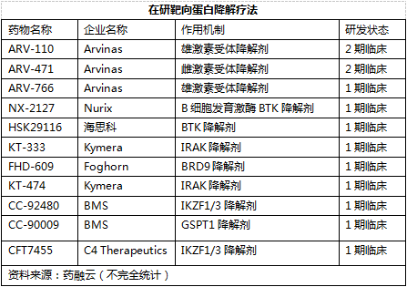 首发 | 上海科技大学孵化，生物医药企业标新生物获超亿元Pre-A轮融资_详细解读_最新资讯_热点事件