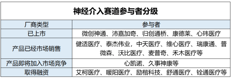 焦点分析 | 未上市即成“市值老大”，微创脑科学值不值112亿？