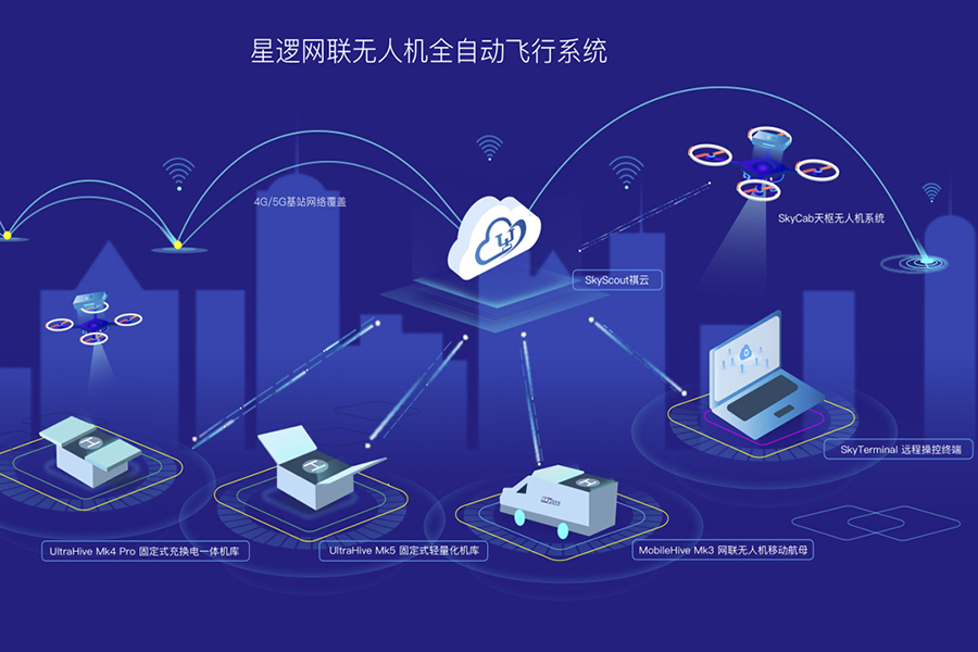 首发 |「星逻智能」完成A++轮融资，建立巡检无人机AI识别算法平台_详细解读