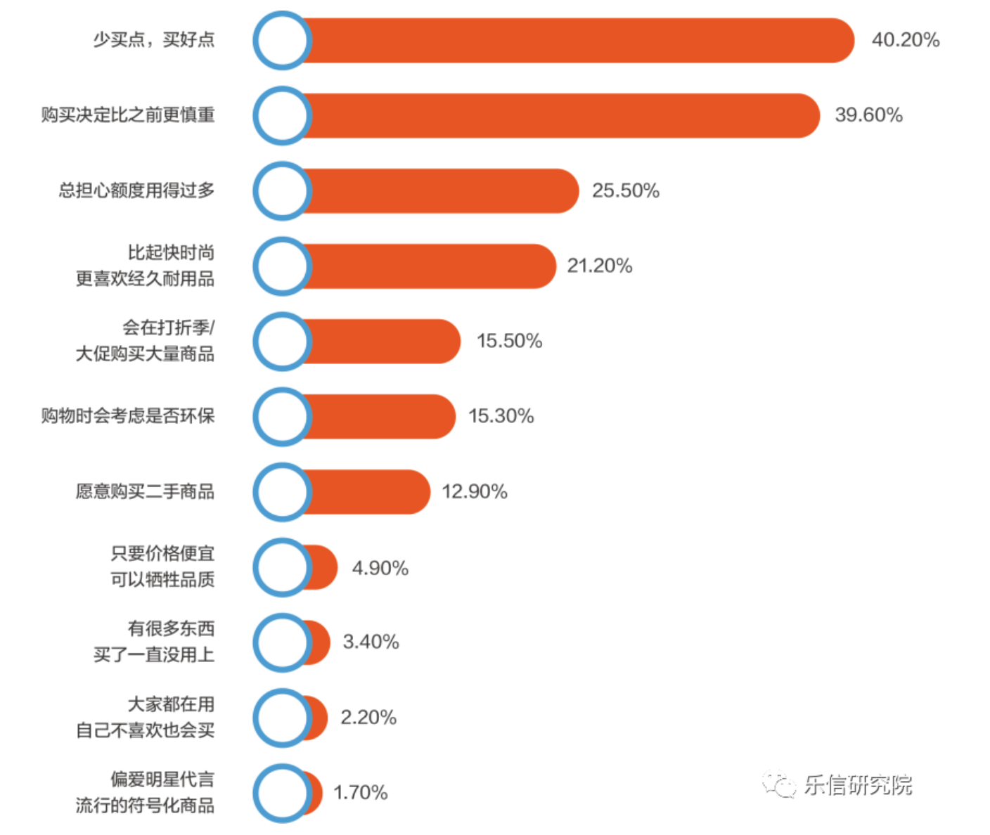 值不值？双11狂欢背后的理性诘问