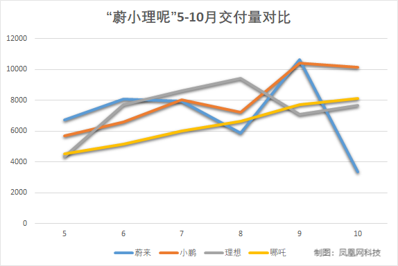 哪吒汽车打了谁的脸？周鸿祎吗？_详细解读_最新资讯_热点事件