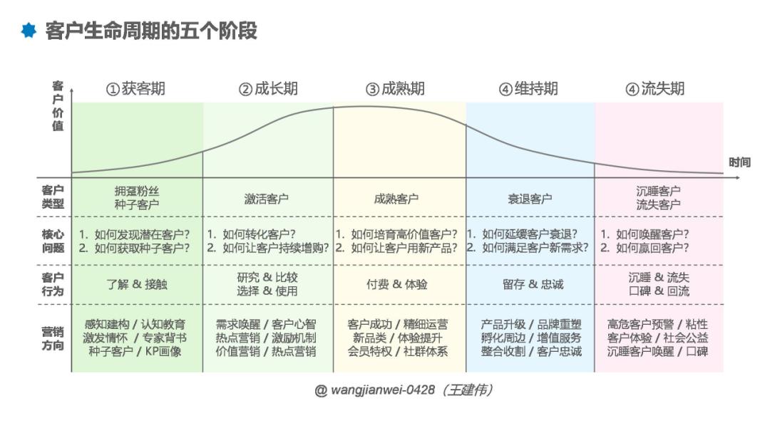 复购与LTV提升：把一次性客户变成长期客户池