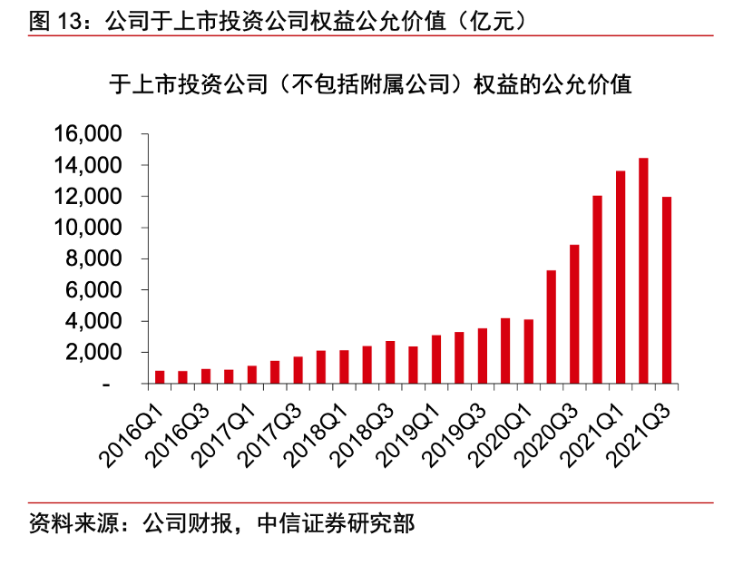 市场为什么 | 为什么最会投资的互联网公司是腾讯？