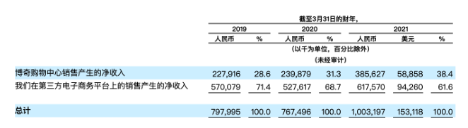 成立13年，波奇正被宠物主们抛弃_详细解读_最新资讯_热点事件