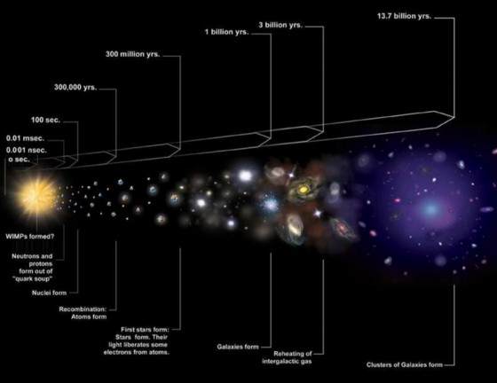 研究：大爆炸不是宇宙的开始(图5)