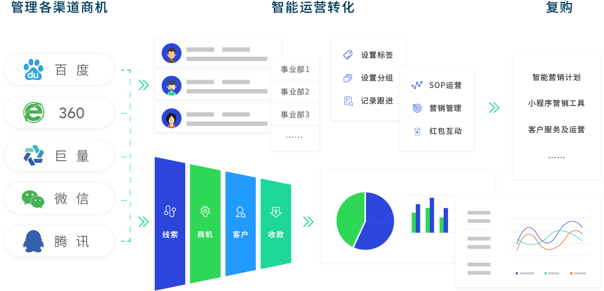 为企业营销服务数字化提效赋能 瑞泰信息SCRM系统上线