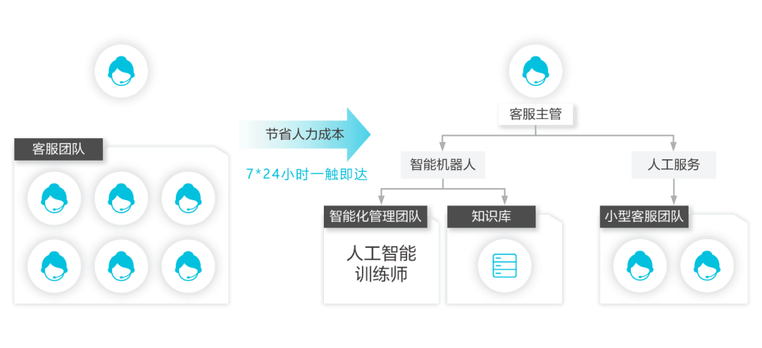 漆远离职阿里加盟复旦，大牛纷纷回归学界，大厂AI名存实亡？(图11)