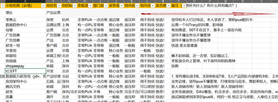 共享文档被玩成了贴吧？(图3)