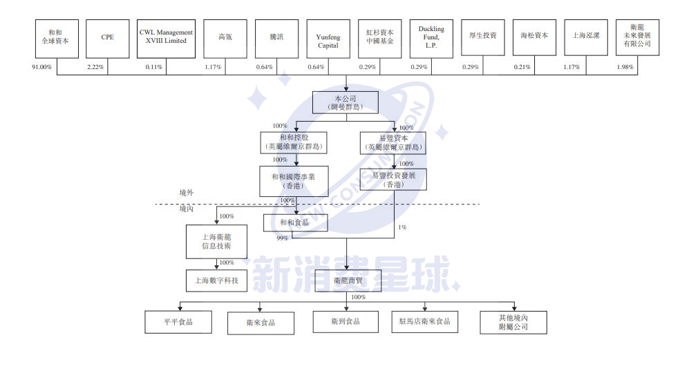 “辣条大王”卫龙奔向港交所 能否撑起600亿估值？(图2)