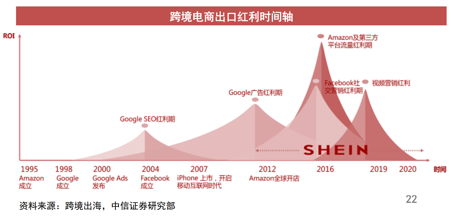 我在跨境电商做投放，毕业5年已花1亿美金预算｜36氪新风向