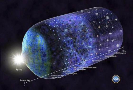 研究：大爆炸不是宇宙的开始