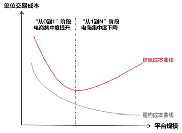 抖音和快手，握不住双十一