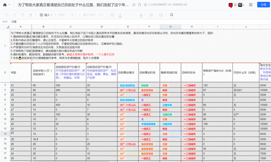 共享文档被玩成了贴吧？(图2)