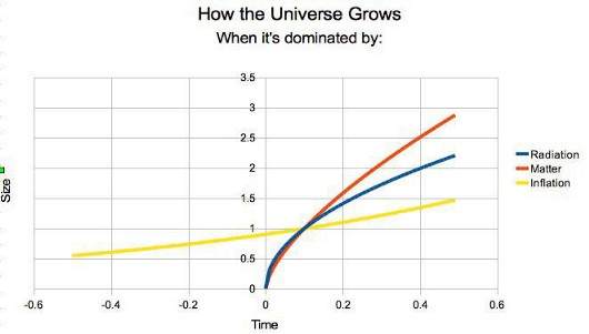 研究：大爆炸不是宇宙的开始(图10)